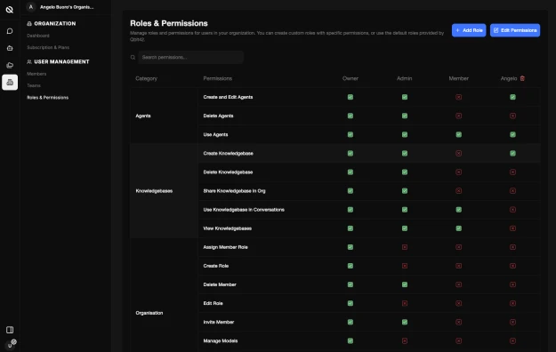 Maximum Security for Your Data