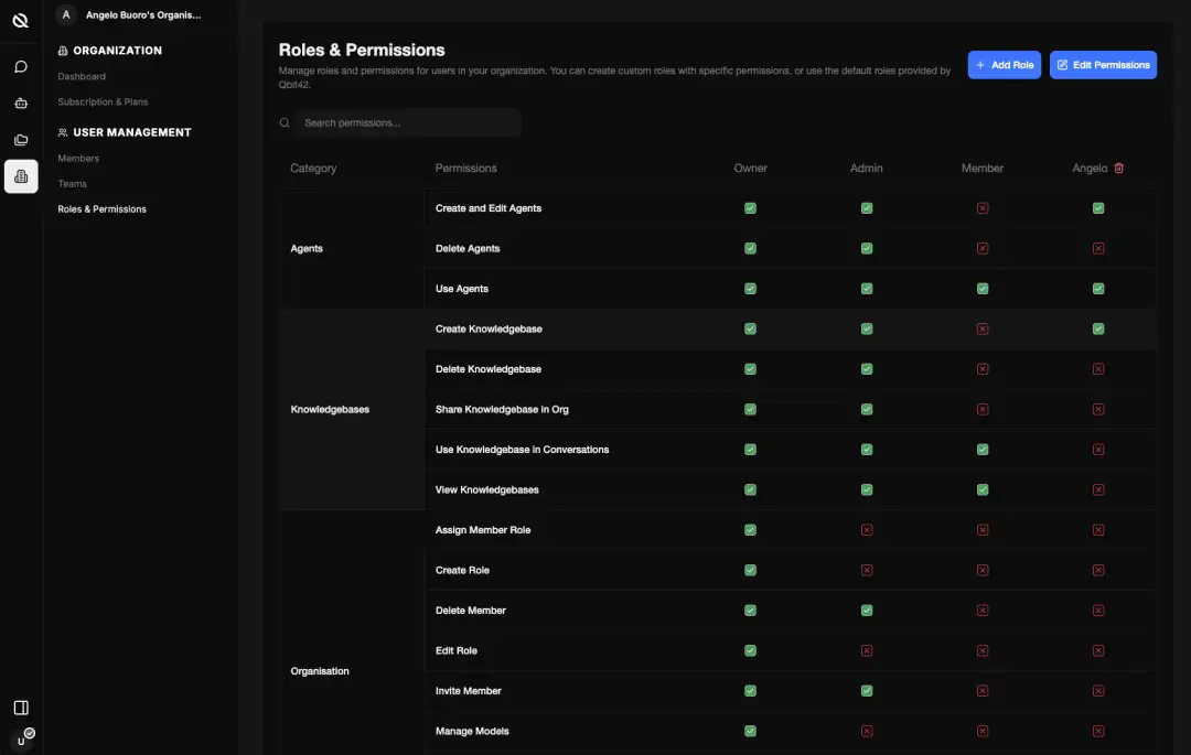 Maximum Security for Your Data