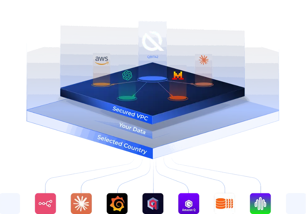 Benefit from the Growing QBIT42 Toolbox – Without Additional Costs