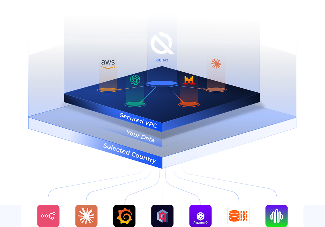 Profitieren Sie von der wachsenden QBIT42 Toolbox – ohne Zusatzkosten