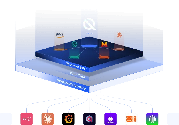 Benefit from the Growing QBIT42 Toolbox – Without Additional Costs