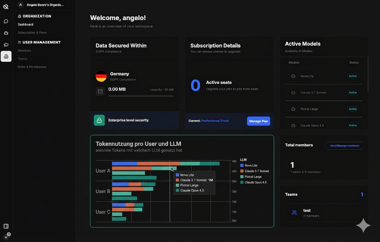 Volle Transparenz über KI-Nutzung