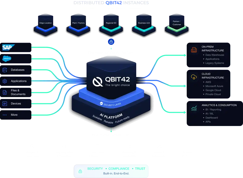 Deploy QBIT42 flexibly – exactly where it creates value