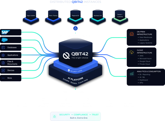 Deploy QBIT42 flexibly – exactly where it creates value